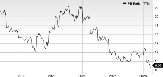 Maximus, Inc. PE Ratio (TTM)