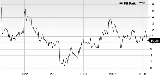 UMB Financial Corporation PE Ratio (TTM)