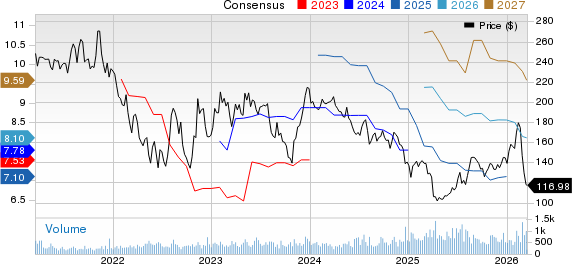 Quaker Houghton Price and Consensus