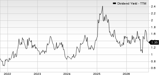 Signet Jewelers Limited Dividend Yield (TTM)