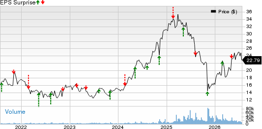 Primo Brands Corporation Price and EPS Surprise