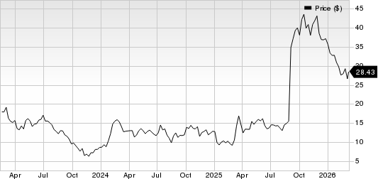 Mineralys Therapeutics, Inc. Price