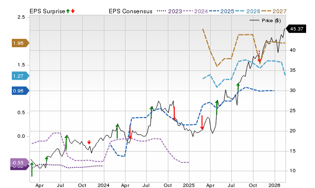 Price, Consensus and EPS Surprise Chart for KNSA