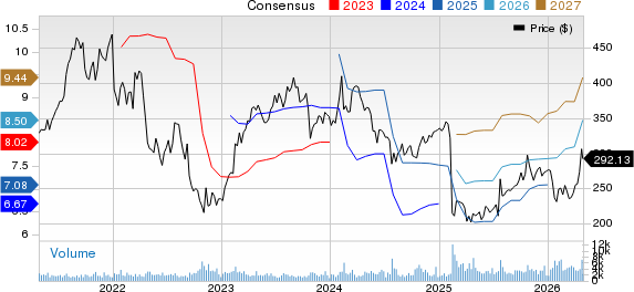 West Pharmaceutical Services, Inc. Price and Consensus