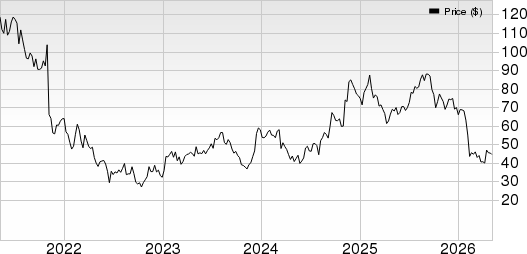Zillow Group, Inc. Price, Consensus and EPS Surprise