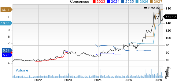 Sanmina Corporation Price and Consensus