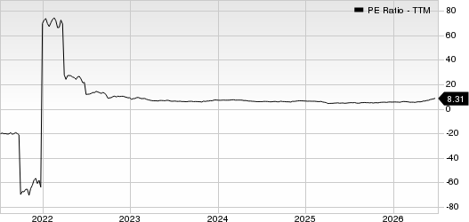 RLJ Lodging Trust PE Ratio (TTM)