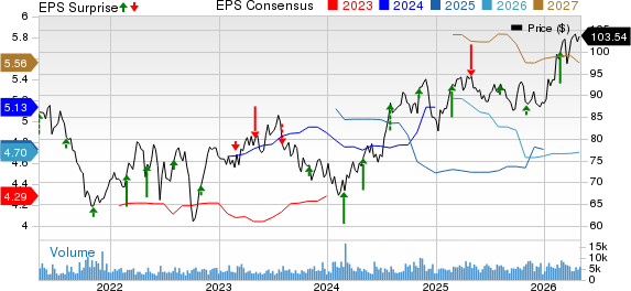 Pinnacle West Capital Corporation Price, Consensus and EPS Surprise