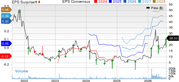 Fastly, Inc. Price, Consensus and EPS Surprise