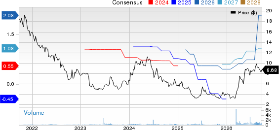 Lifetime Brands, Inc. Price and Consensus