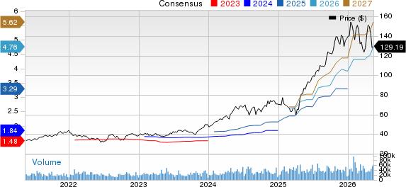 Amphenol Corporation Price and Consensus