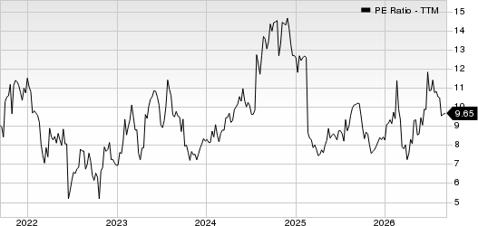 Aaron's Holdings Company, Inc. PE Ratio (TTM)