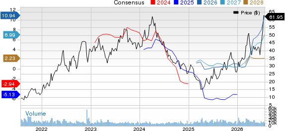 PBF Energy Inc. Price and Consensus