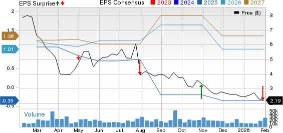 Xerox Holdings Corporation Price, Consensus and EPS Surprise