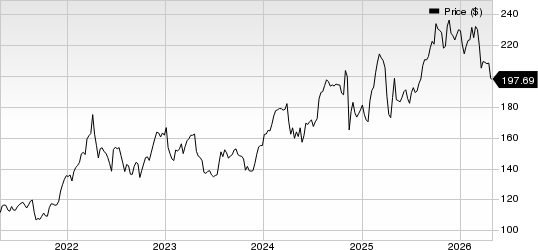 AbbVie Inc. Price