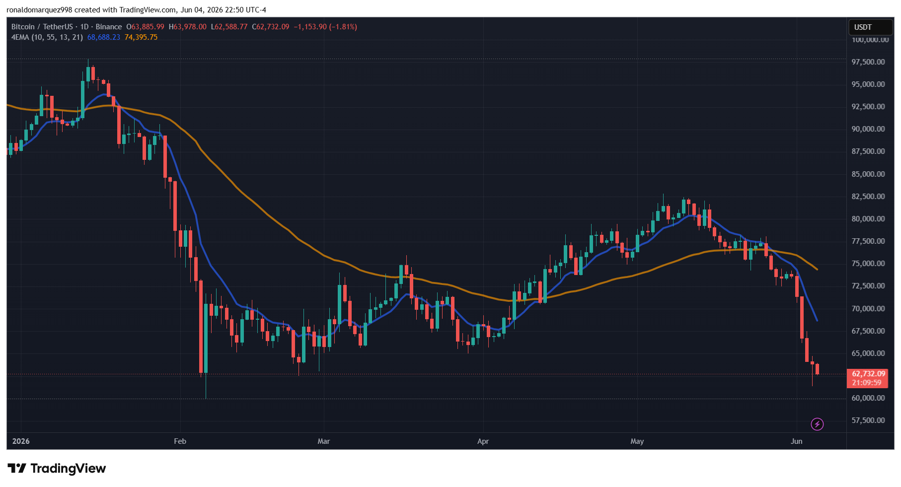 Coinbase