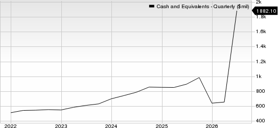 Onto Innovation Inc. Cash and Equivalents (Quarterly)