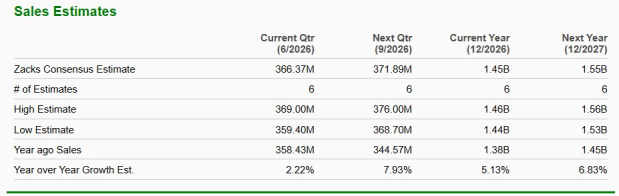 Zacks Investment Research