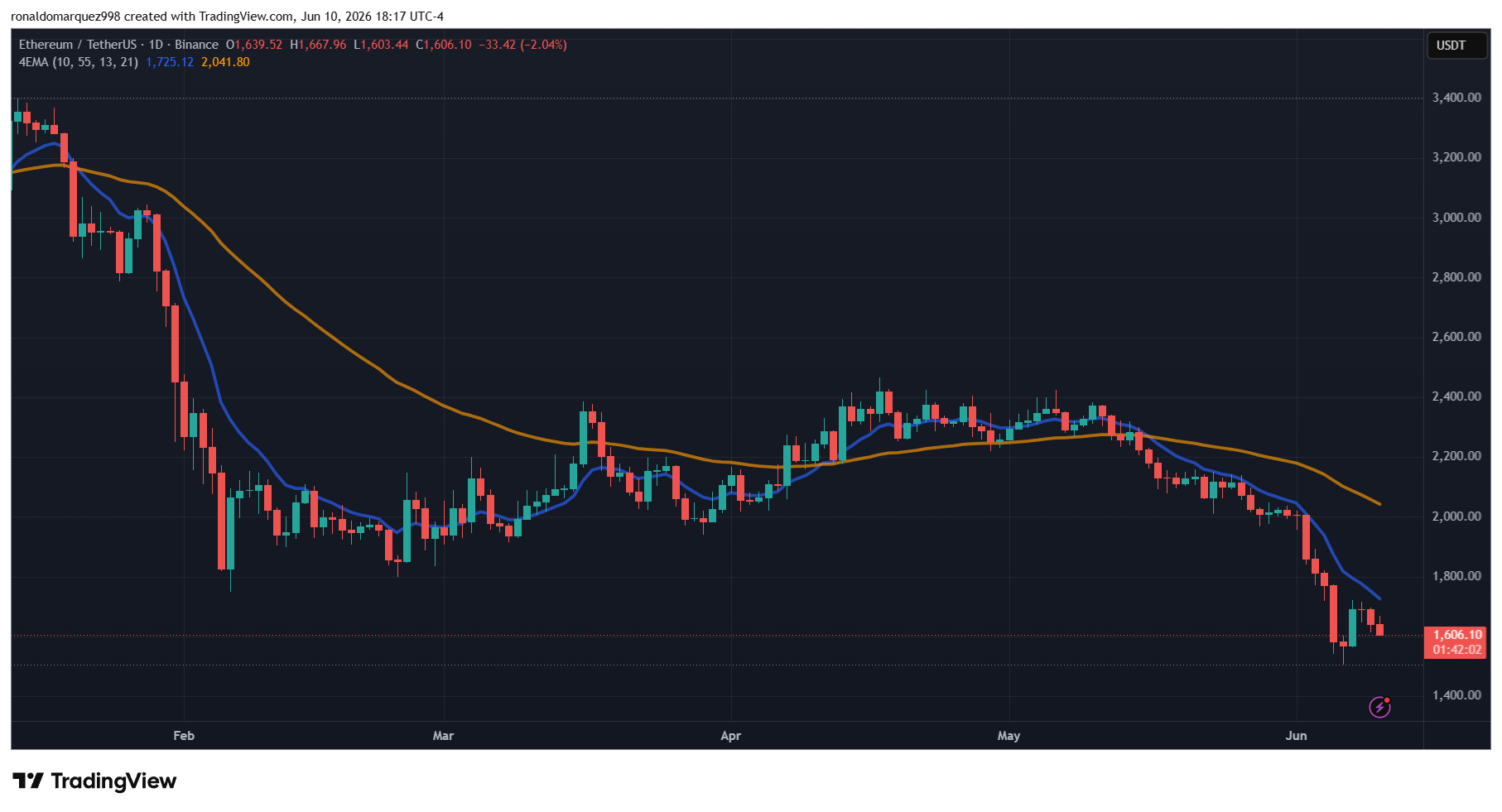 Ethereum