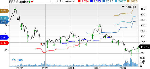 Atlassian Corporation PLC Price, Consensus and EPS Surprise