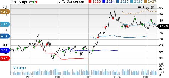 Public Service Enterprise Group Incorporated Price, Consensus and EPS Surprise