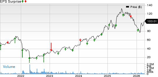 Netflix, Inc. Price and EPS Surprise