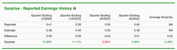 Zacks Investment Research