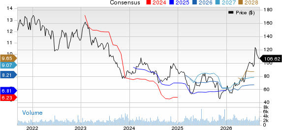 Marriott Vacations Worldwide Corporation Price and Consensus