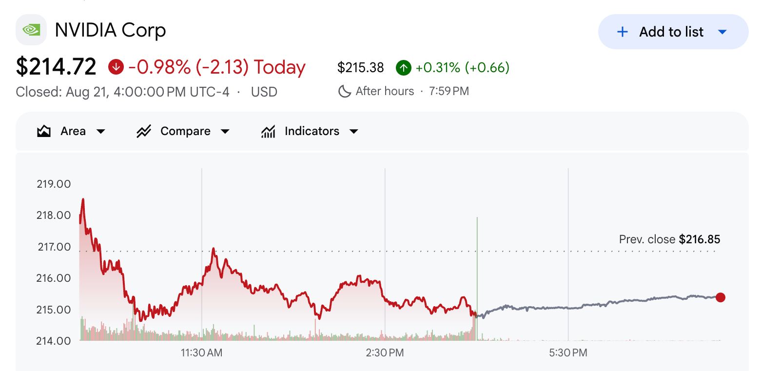 Nvidia (NVDA) Hisse Performansı