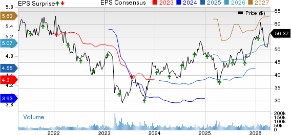 U.S. Bancorp Price, Consensus and EPS Surprise
