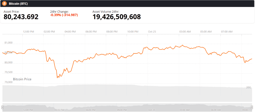 Bitcoin BTC live price chart