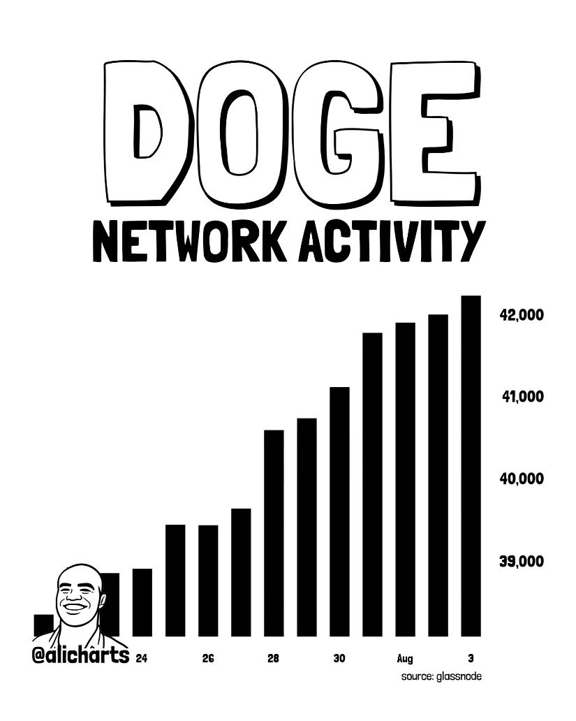 On-Chain Activity Adds Support to the Recovery Narrative