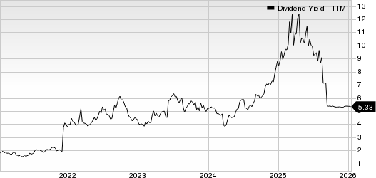 Guess?, Inc. Dividend Yield (TTM)