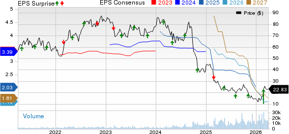 Acadia Healthcare Company, Inc. Price, Consensus and EPS Surprise