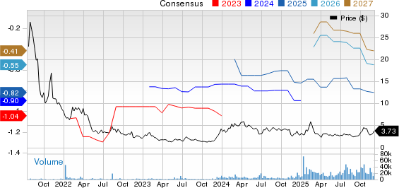 Absci Corporation Price and Consensus