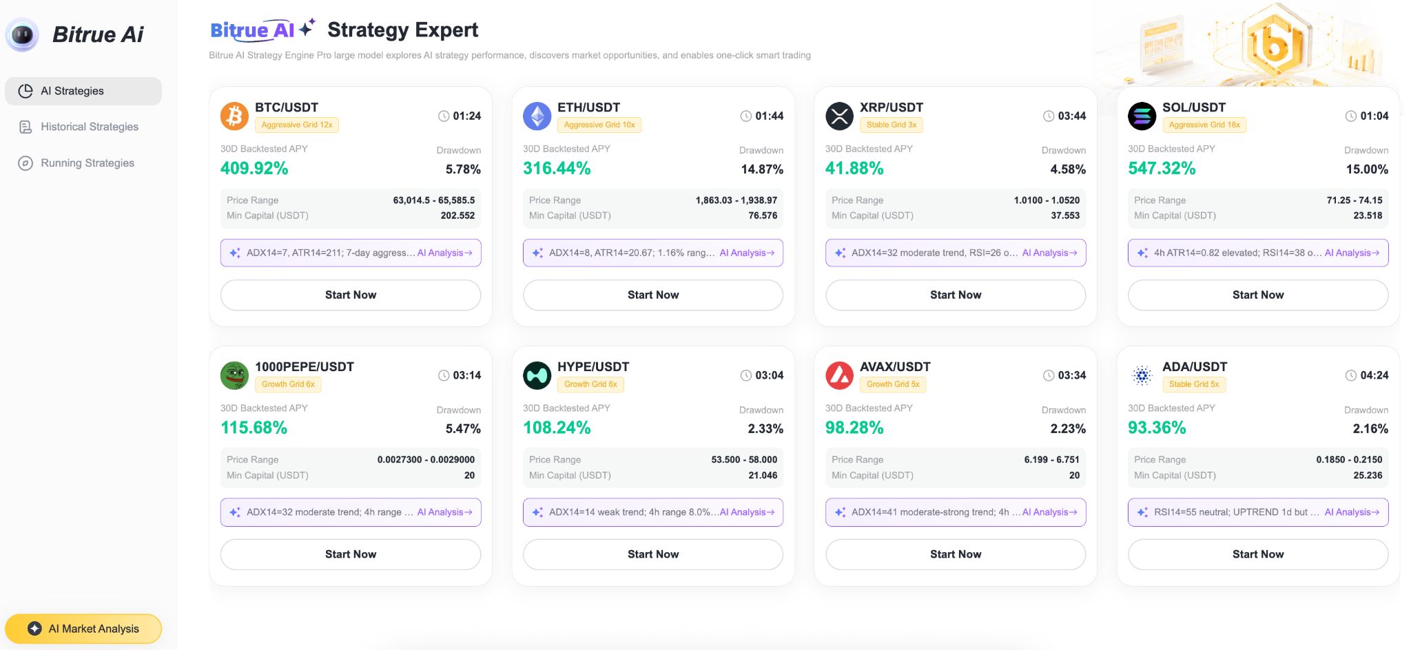 Bitrue AIのライブ戦略画面のスクリーンショット