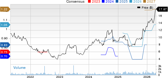 Mistras Group Inc Price and Consensus