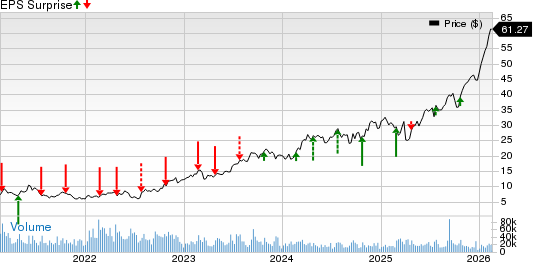 TechnipFMC plc Price and EPS Surprise