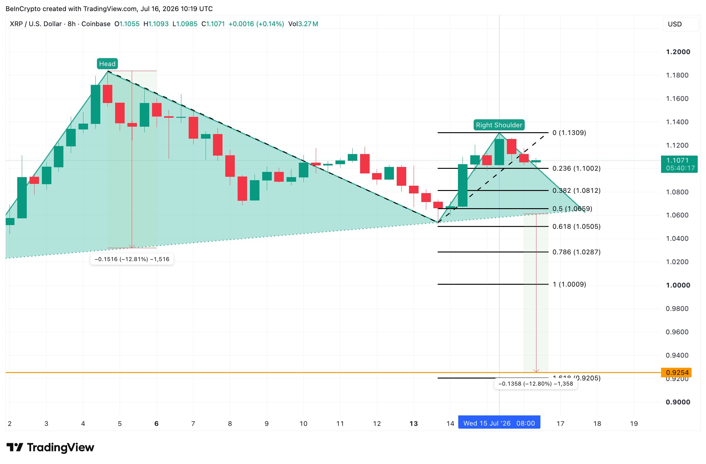 XRP Price Analysis