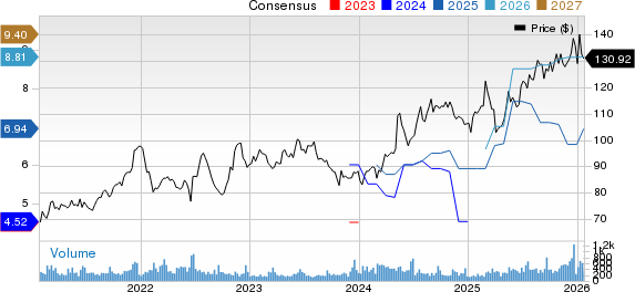 Nelnet, Inc. Price and Consensus