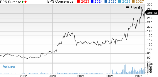 Preformed Line Products Company Price, Consensus and EPS Surprise