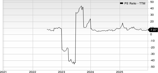 OppFi Inc. PE Ratio (TTM)