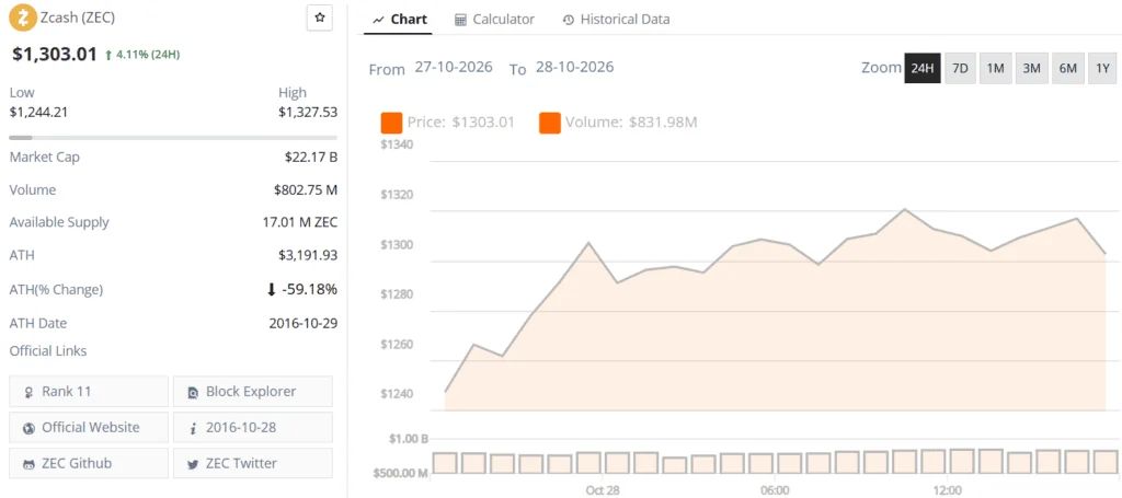 Zcash ZEC live price chart