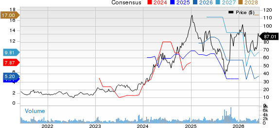 Macro Bank Inc. Price and Consensus