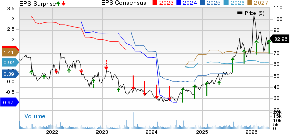 Mercury Systems Inc Price, Consensus and EPS Surprise