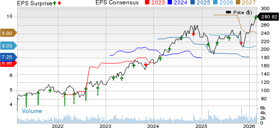 Clean Harbors, Inc. Price, Consensus and EPS Surprise