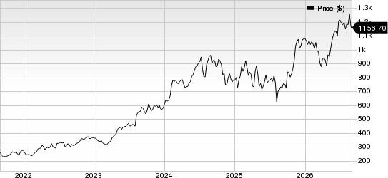 Eli Lilly and Company Price