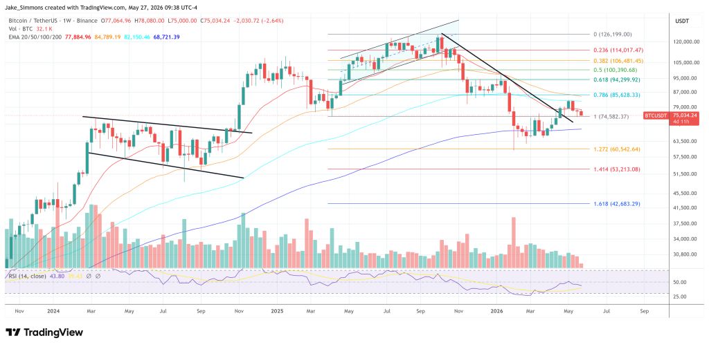 Bitcoin price chart