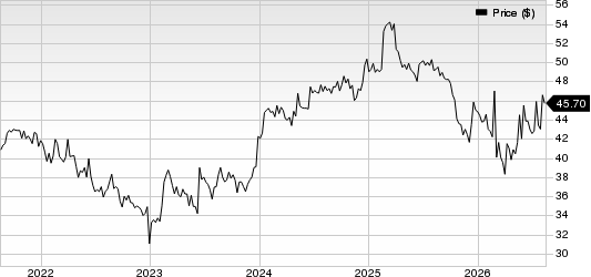 PhenixFIN Corporation Price