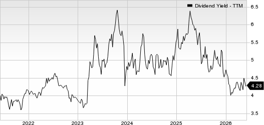 National Bankshares, Inc. Dividend Yield (TTM)